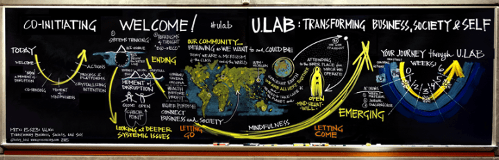 ULab Live Session 1 Image by Kelvy Bird